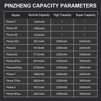 PINZHENG skutečná vysokokapacitní baterie pro iPhone 5S SE 6 6S 7 8 Plus X XR Xs Max Náhradní baterie pro telefon Záruka jeden rok 10 nejlepší prodej Energetický nápoj XS - №5