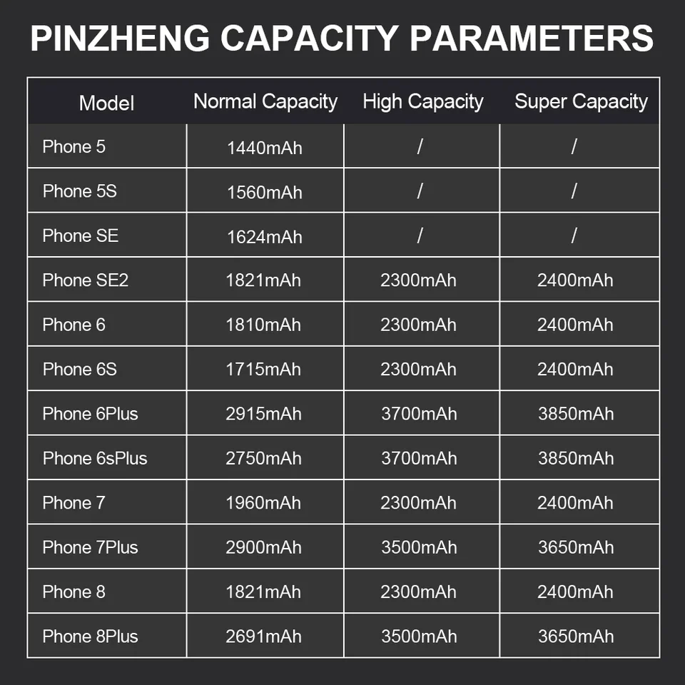 PINZHENG Batería real de alta capacidad para iPhone 5S SE 6 6S 7 8 Plus X XR XS Max, repuesto con garantía de un año 2