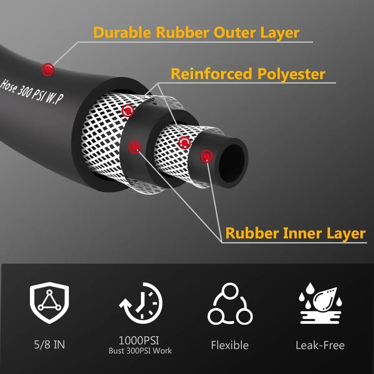 100FT 5/8 Heavy Duty Rubber Garden Hose - 300psi Working, 1000psi Burst - Hot/Cold Water - Five-Layered Braiding