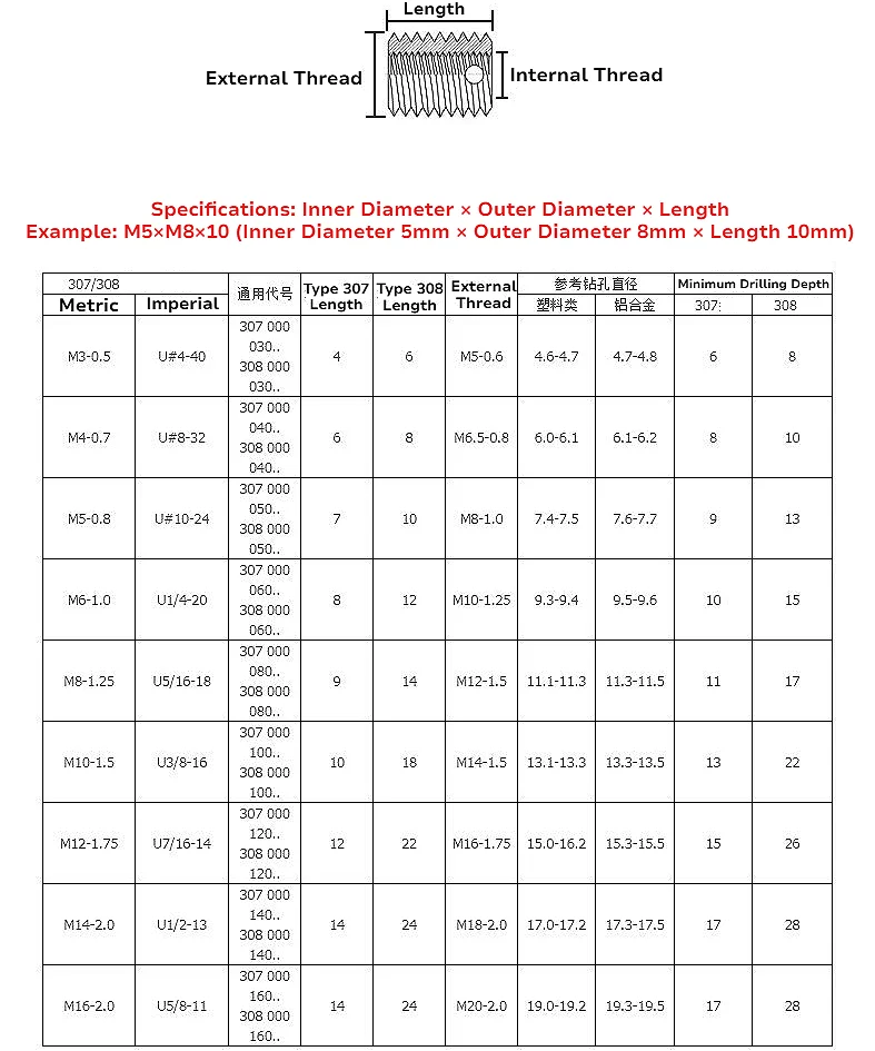 304 Stainless Steel M3 M4 M5 M6 M8 M10 M12 Thread Repair Triple-Hole Insert Self-tapping Bushing 307/308 Type Repair Tools