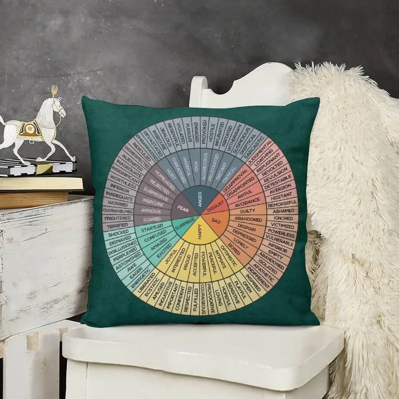 Wheel Of Feelings Emotions Chart Square Pillowcase Cushion Cover Creative Home Decorative Polyester Throw Pillow Case for Home