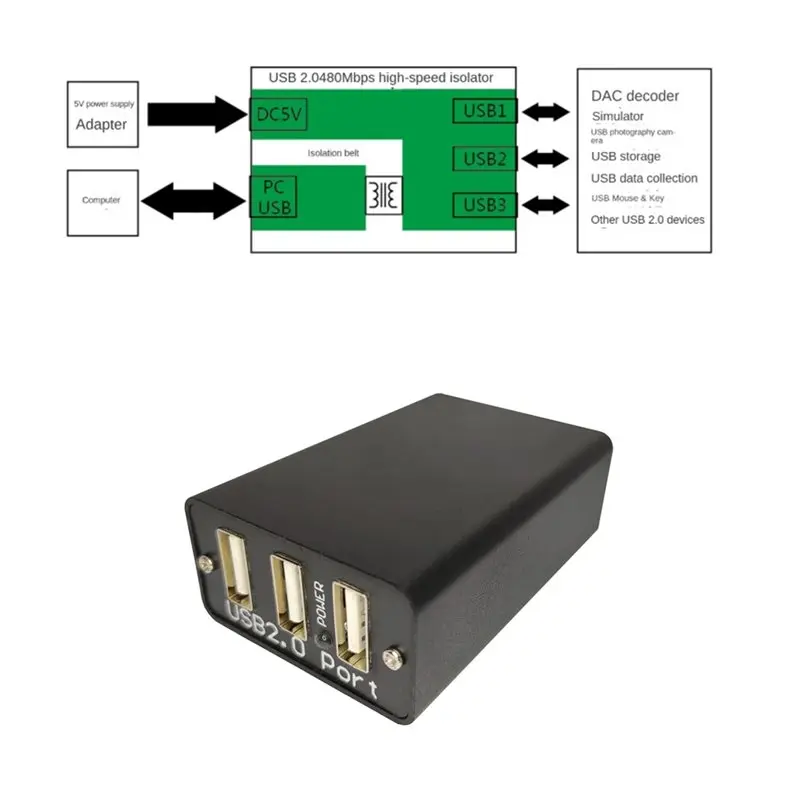 [NEW A09R!】 USB 2.0 High-Speed Isolator 480Mbps-Ground Loop Noise Eliminator-External Power Support For DAC/Audio Devices