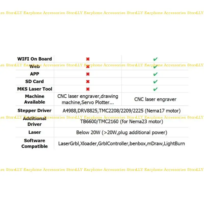 

462E MKS DLC32 V2.1 32Bit GRBL Offline Control Board TS35 LCD Screen with TMC2209