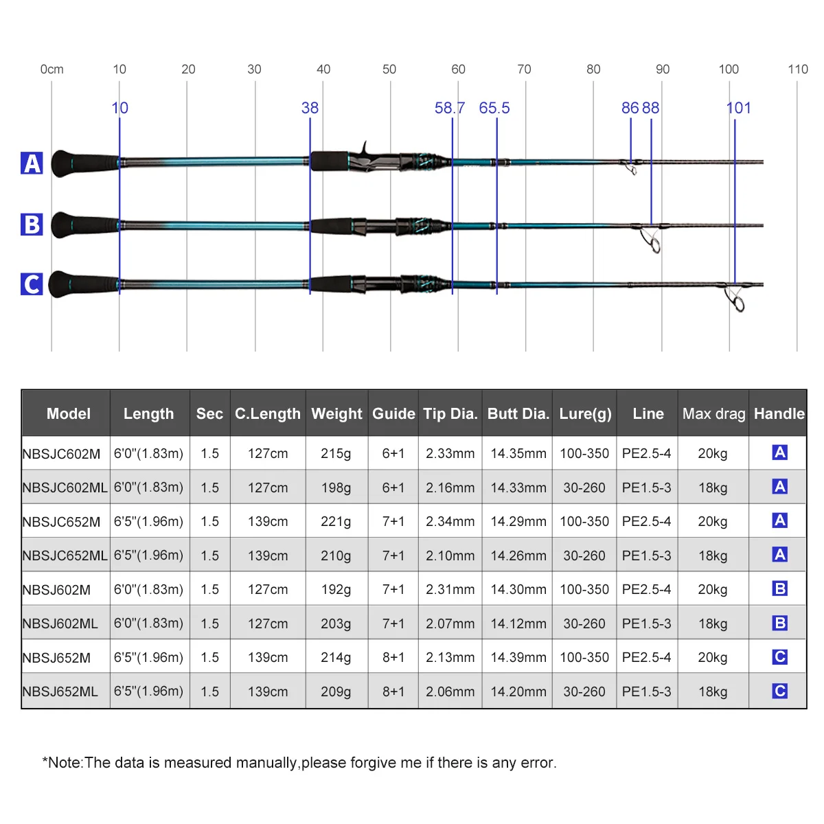 Imagem -02 - Noeby-slow Pitch Jigging Vara de Pesca Fundição de Fiação Vara de Pesca de Água Salgada 20kg Max Arraste m ml 30350g 1.83m 196 m Peso da Isca