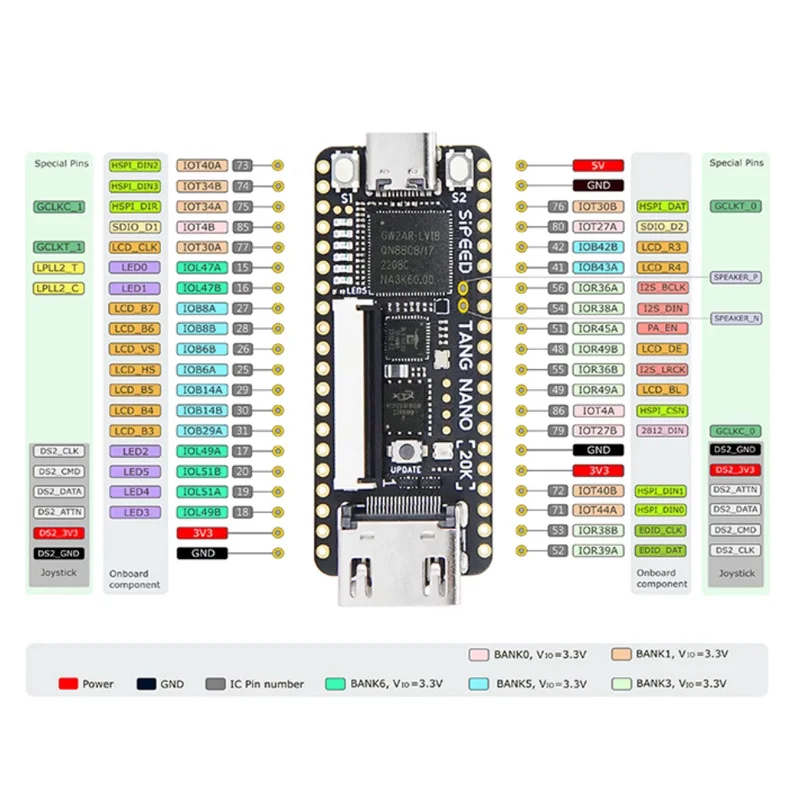 Sipeed tang nano 20k fpga لوحة تطوير riscv linux ريترو لاعب اللعبة