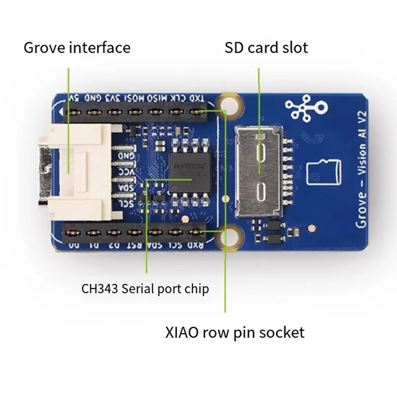 جديد! !Grove - وحدة Vision AI Module V2 - Arm Cortex-M55 & Ethos-U55، Tensorflow وPytorch المدعومة، لـ Arduino، ESP32C3