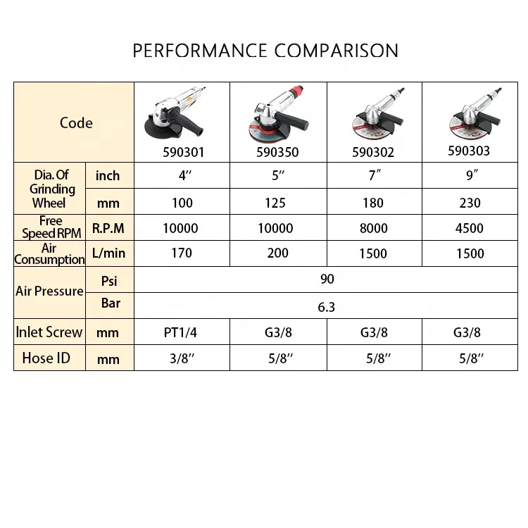 Stock Supply Pneumatic Angle Grinder 180mm 7''