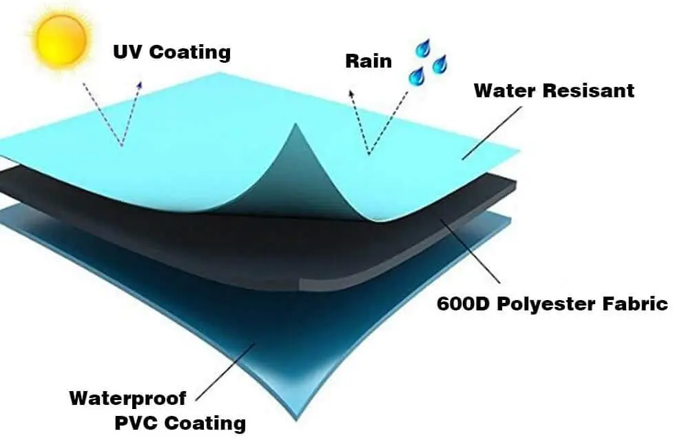 Juste de protection imperméable pour meubles, couverture de table rembourrée pour l'extérieur