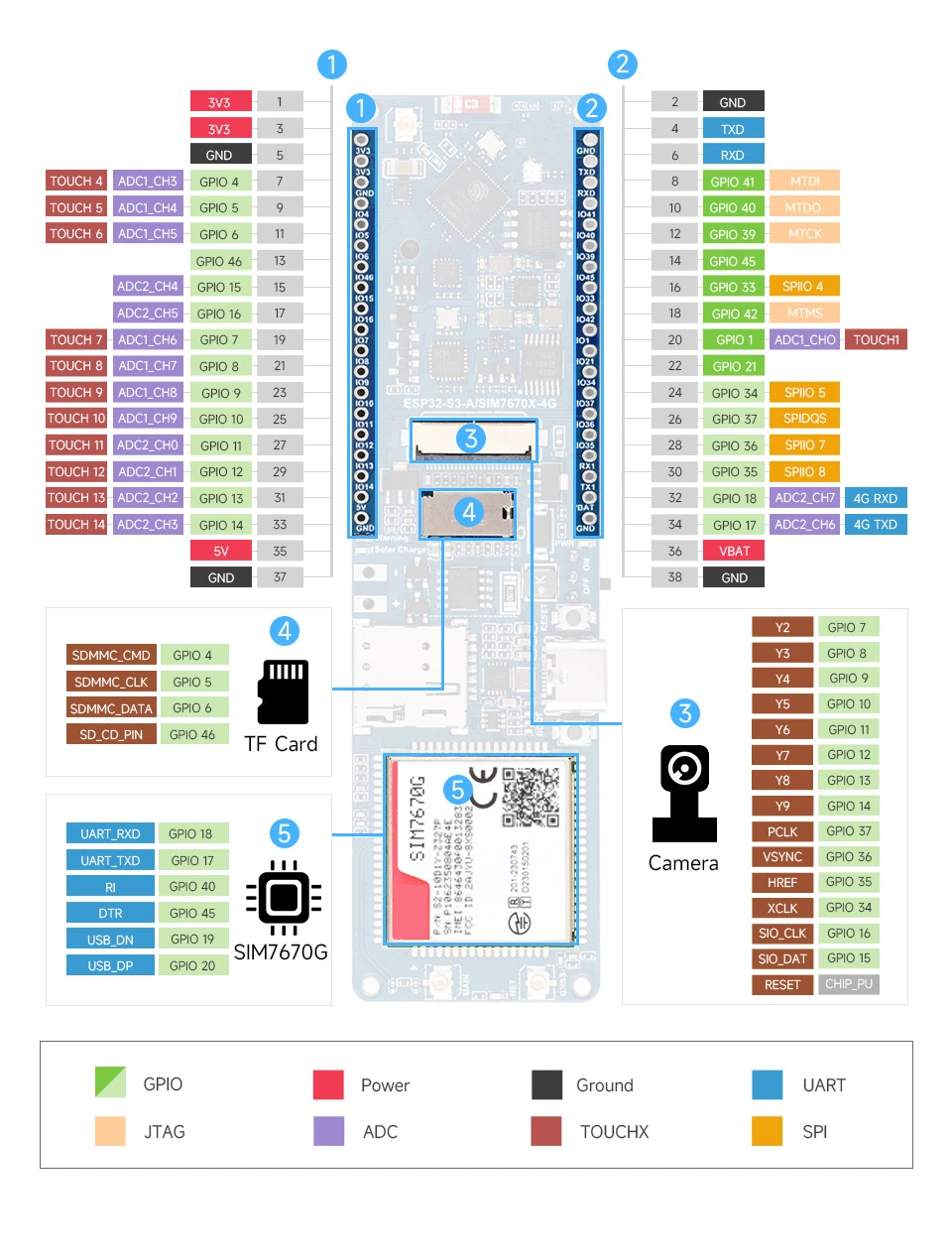 ESP32-S3 SIM7670G 4G Development Board Module Support LTE Cat-1/WiFi/Bluetooth/GNSS Positioning Global Multi-band Communication