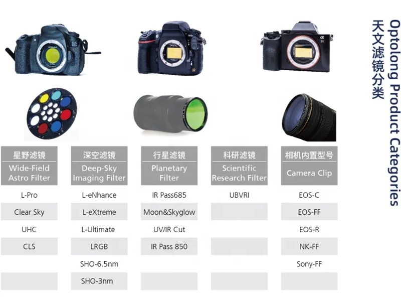 Optolong L-Pro 천체 망원경 카메라 컬러 렌즈 필터, DSLR 카메라용, 이미지 관찰에서 빛 오염 차단