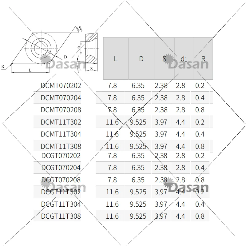 10pcs DCMT070204 MV DM9030 Carbide Inserts Internal Turning Tool DCMT070208 DCMT11T304 CNC Lathe Blades for steel stainless