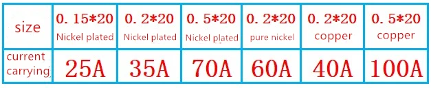 Large monomer nickel strip Aluminum shell battery nickel strip Connection piece Nickel plating/pure nickel/pure copper