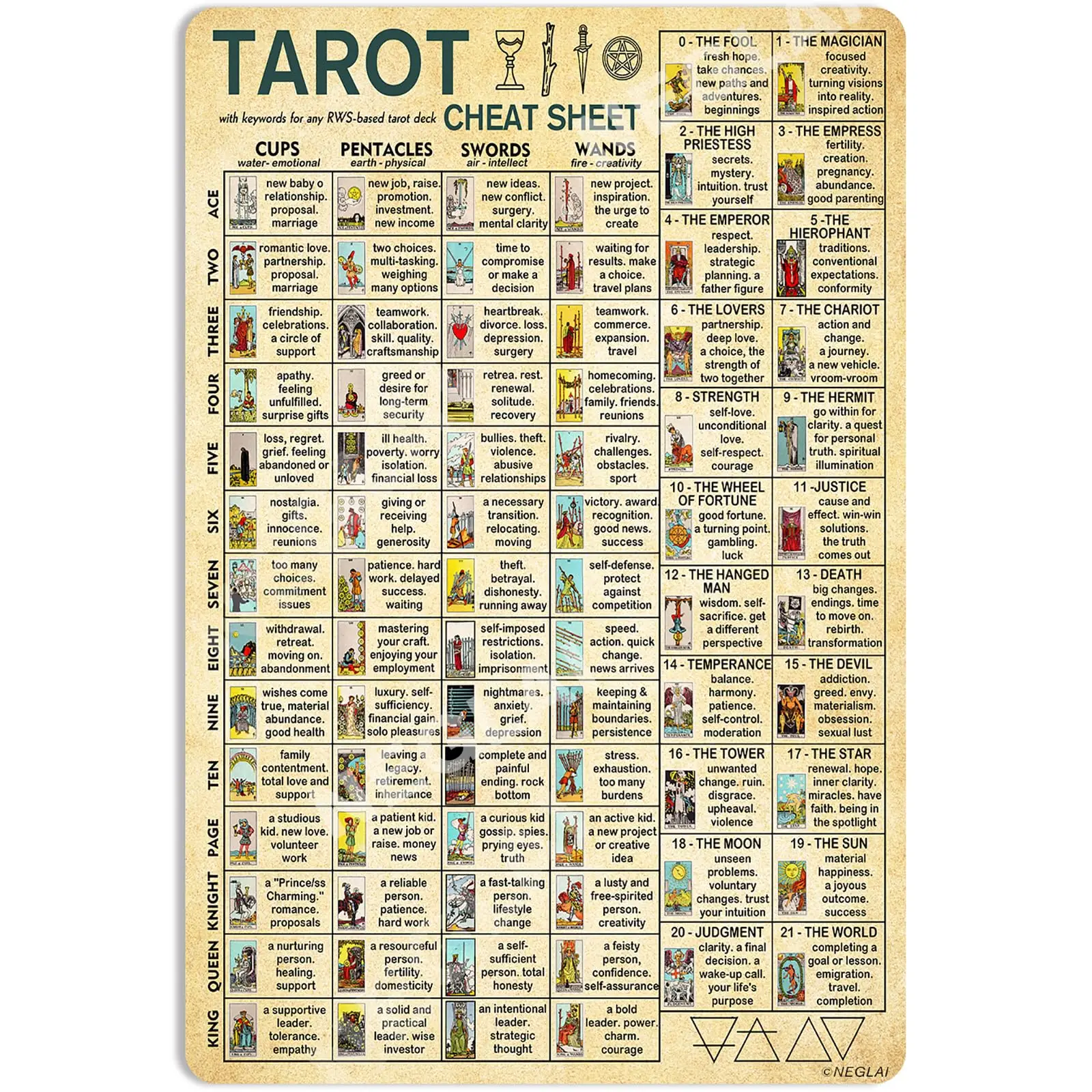 Tarot Cheat Sheet Knowledge Tin Sign Gothic Decor Home Room Wall Art Party Poster Bar Club Game Room Vintage Metal Sign 16x sign