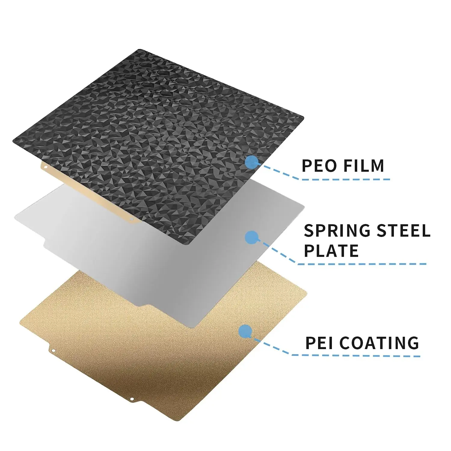 220x220mm Smooth PEO+Textured PEI Build Plate for Wanhao Duplicator i3/Plus/Anet A6/A8/Anycub i3 Mega/S/Pro 3D Printer Heat Bed
