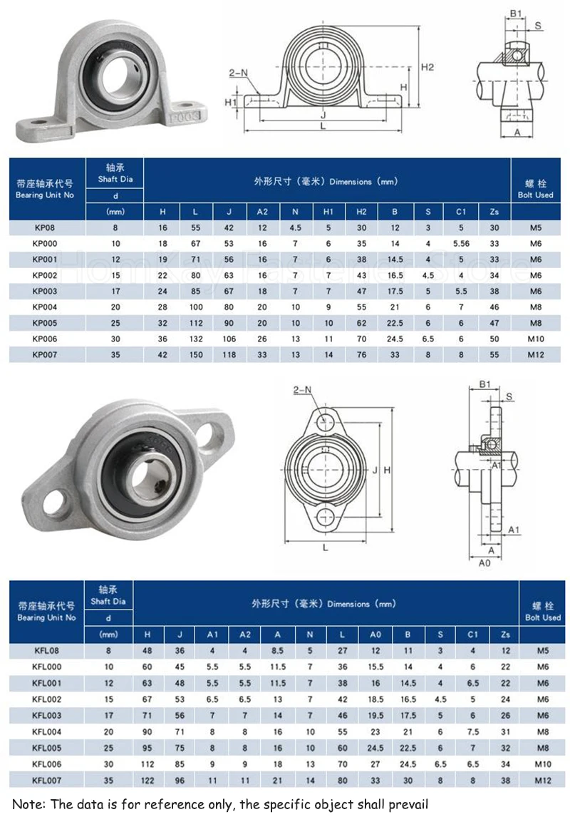 SKFL/SKP Bearing Shaft Support Stainless Steel Mounted Bearings Pillow Block Housing SKFL000 SKFL001 - SKFL006 SKP000 - SKP006