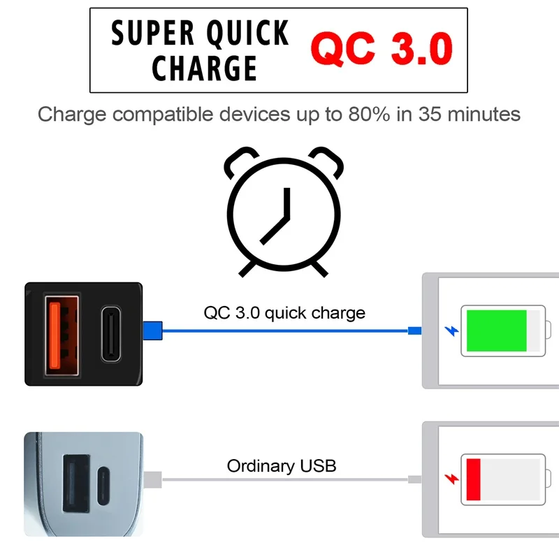 Cargador USB de doble puerto QC3.0 para motocicleta, carga rápida, voltímetro, interruptor de encendido y apagado, adaptador SAE a USB impermeable para teléfono y tableta