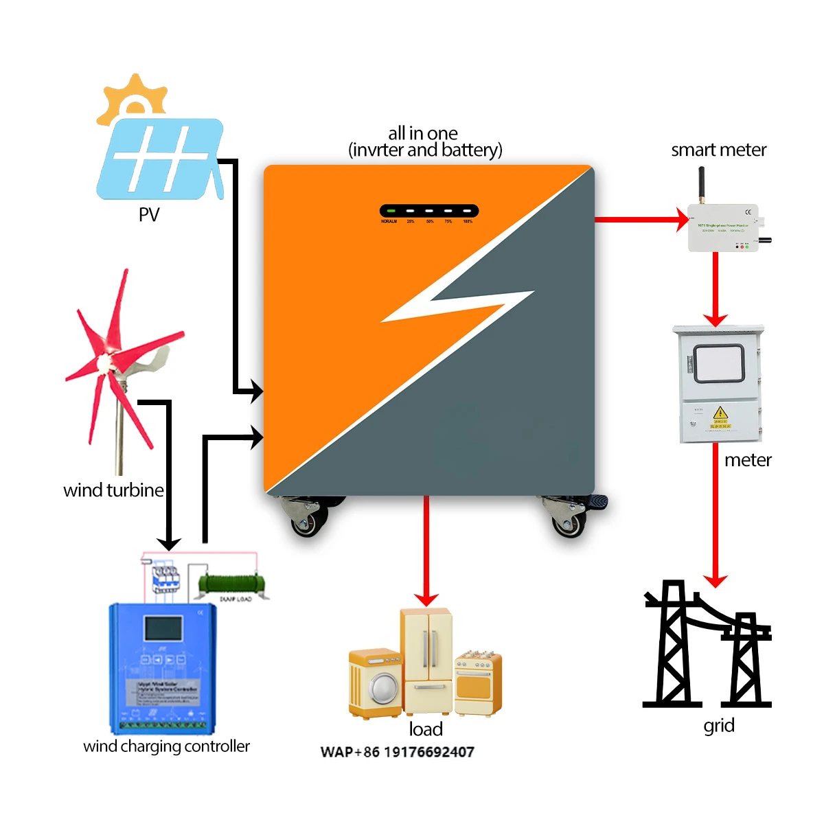 

ACrevPOWER All One Solar Bank 2.5kva Hybrid Inverter IP65 95% Efficiency Lithium Ion 100ah 51.2V Battery Home Energy Storage