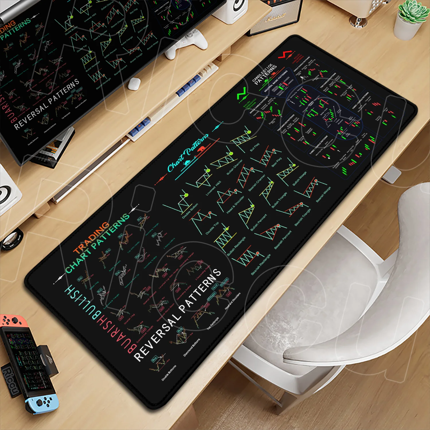 

Stock Market Forex Trader Table Mat Xxl Hot Chart Pattern Mouse Pad Candlestick Pattern Art Non-slip Keyboard Mat Investor Gifts