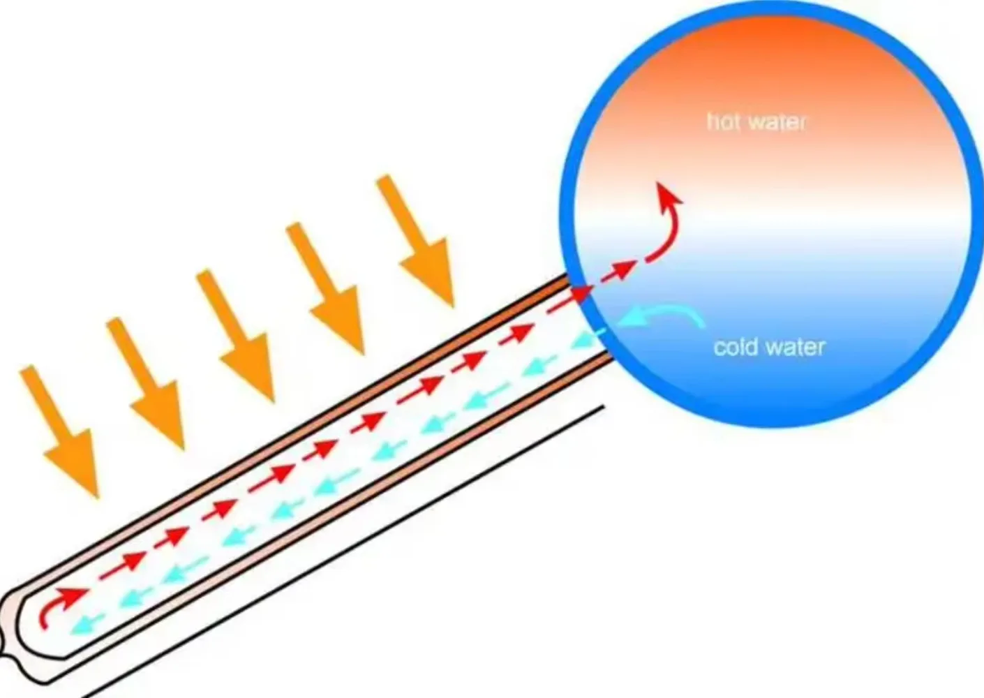 Evacuated Tube Solar Water Heater 180L Stainless Steel solar hot water system Mexico calentador solar de agua