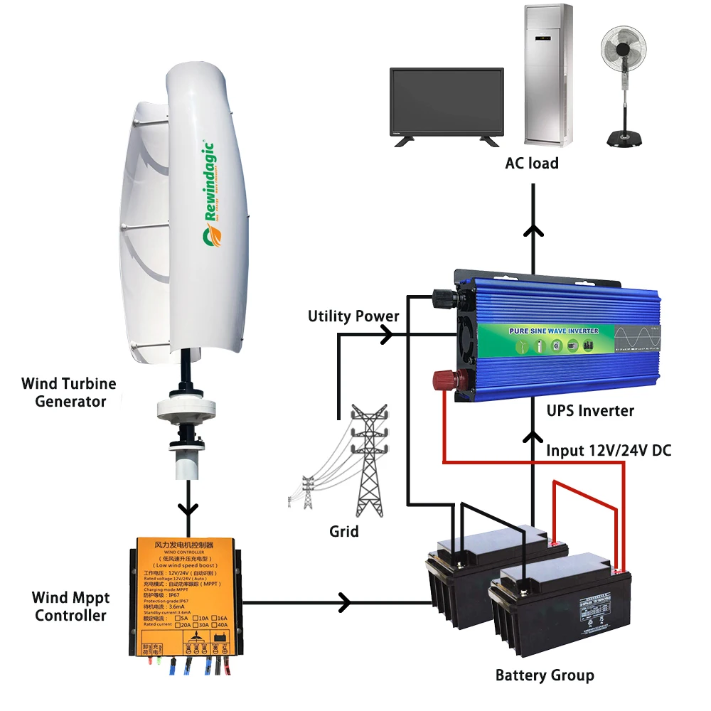 China Factory 10KW 15KW 12V-48V Vertical Axis Wind Turbines Generator Lantern 2 Blades Motor Kit Windmill Energy Charge Home