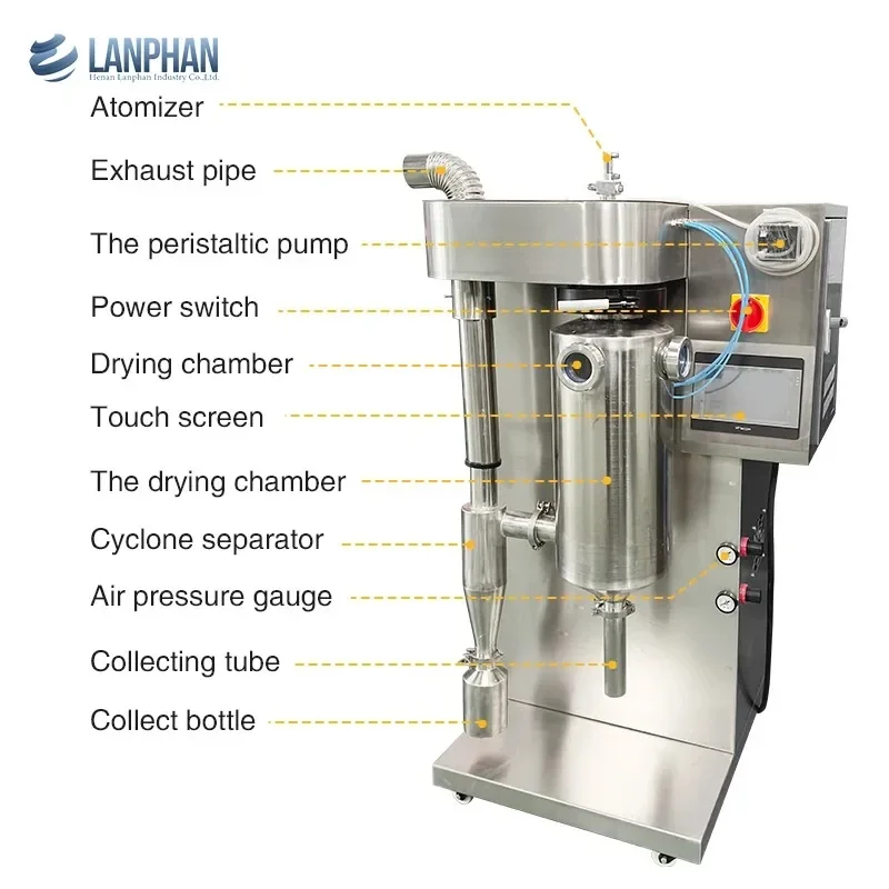 Laboratory Small Scale  Instant Coffee Milk Powder Atomizer Spray Dryer Machine 2l/hr