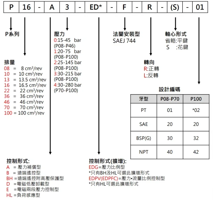 suitable for original HHPC P16-A3-F-R-0 Variable Displacement Piston Pump P08 P22 P36 P46 P70 B2 A1 B4