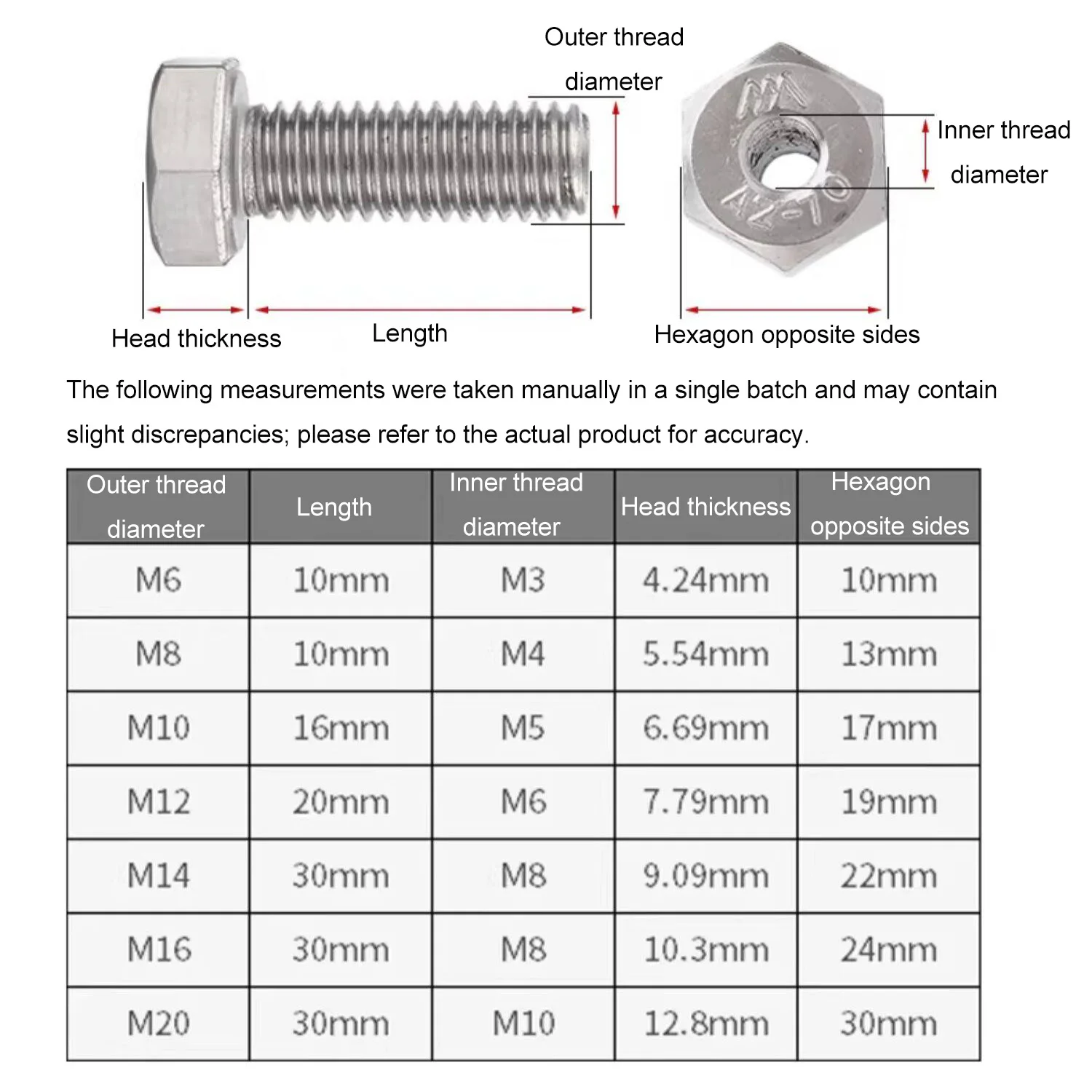 M4M5M6M8M10M12M14M16M20 304 Stainless Steel Special Outer Hexagonal Bolt Hollow Screw Mask Machine Threading Through-Hole Screw