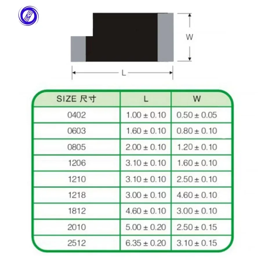 SMD المقاوم 0805(2012) 1% 1/8 واط 0.125 واط 10 11 12 13 15 16 18 20 22 24 27 30 33 36 39 43 47 51 56 62 68 75 82 91 K أوم