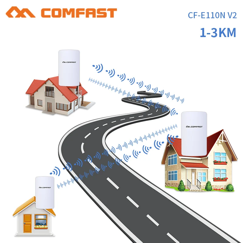 2-5km Outdoor High Power Weatherproof CPE/Wifi Extender/Access Point/Router/2.4G 300Mbps WI FI Antenna Street Bridge Nanostation