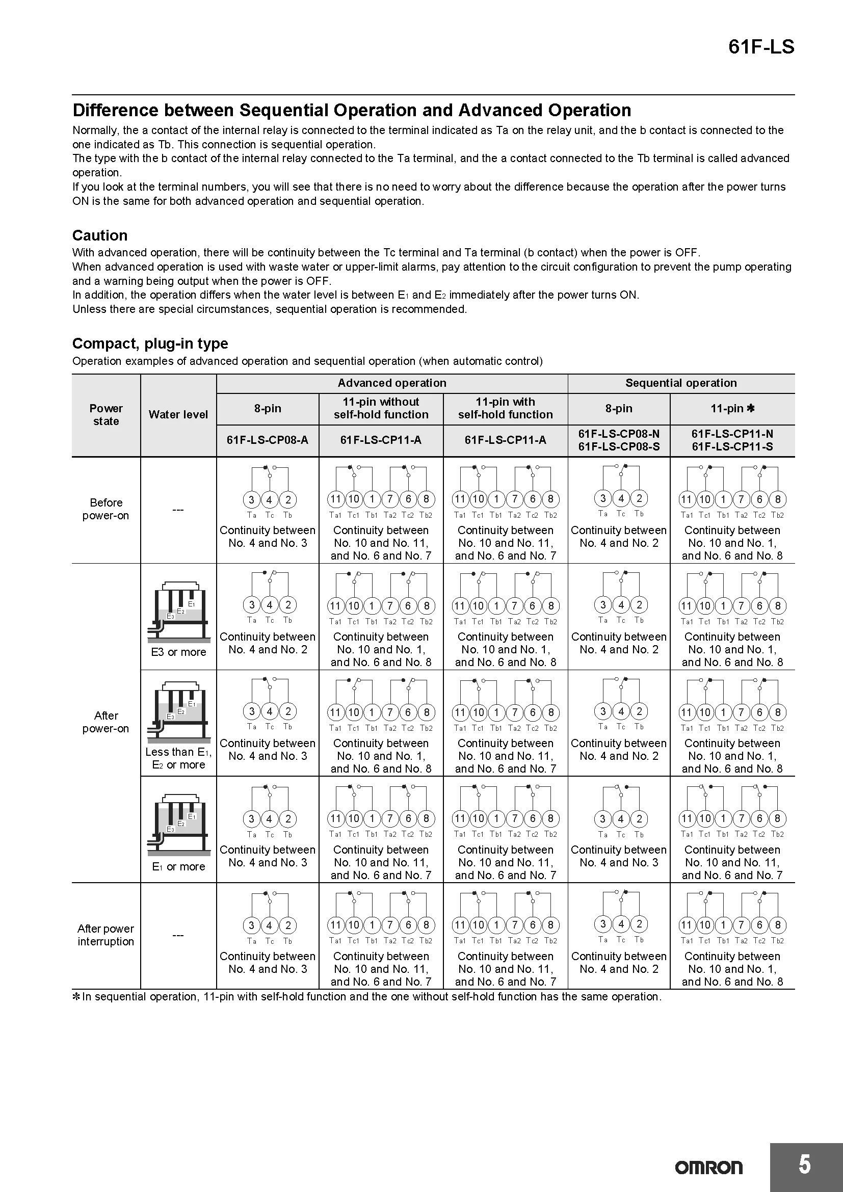 OMRON Schwimmerloser Füllstandsschalter Neu Authentisch Original Japan 61F-GP-N-GH-GP-N8-G1-G2-G3-LS-CP11-NRA-A für Industrielle Anwendungen – Detail 5
