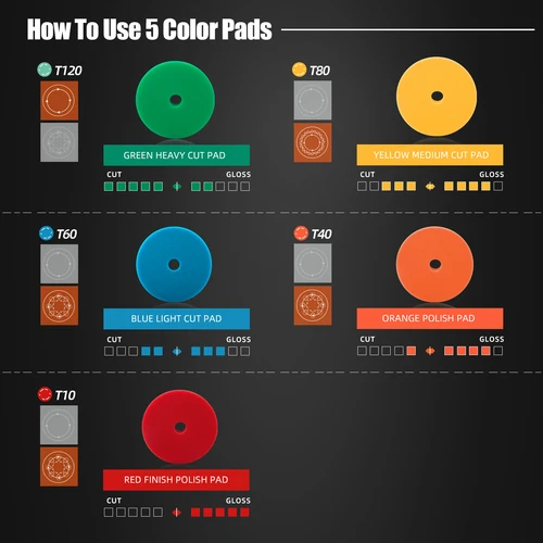 Imagen 2 del producto SPTA, 1 unidad, 3 ""(80mm)/5""(125mm)/6""(150mm), almohadilla de espuma para pulir el coche, esponja en forma de T para pulidor de amortiguación de coche DA/RO/GA