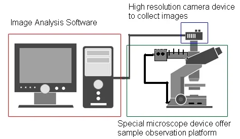 99E Static Particle Image Analyzer for Solid Powder Laser  Size  Price Test Instruments