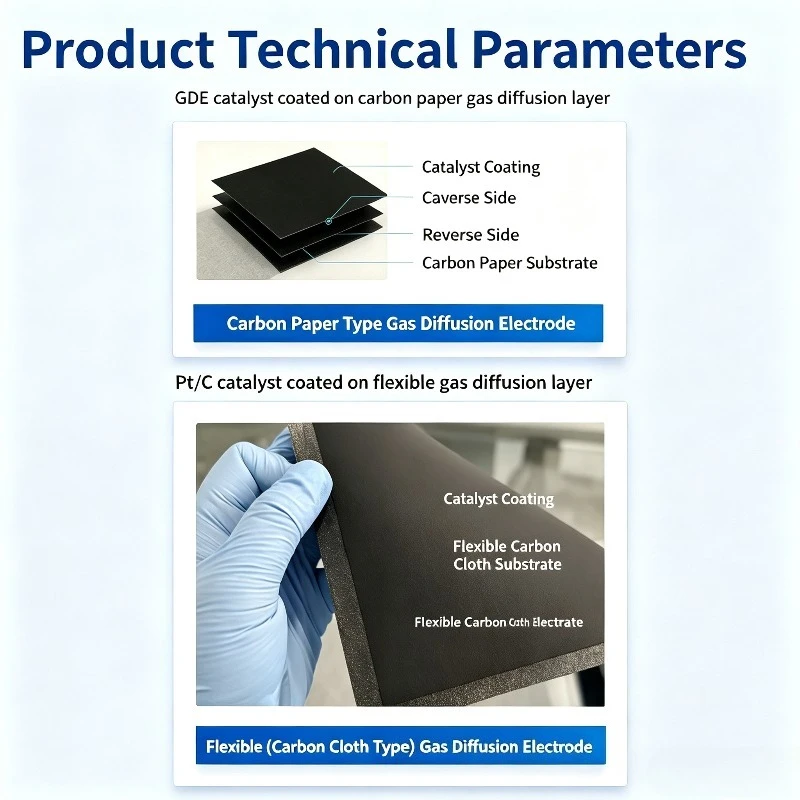 PEM Gas Diffusion Electrode Pt Loaded Carbon Paper 0.5mg/cm² Pt Loading For Proton Exchange Membrane Fuel Cell