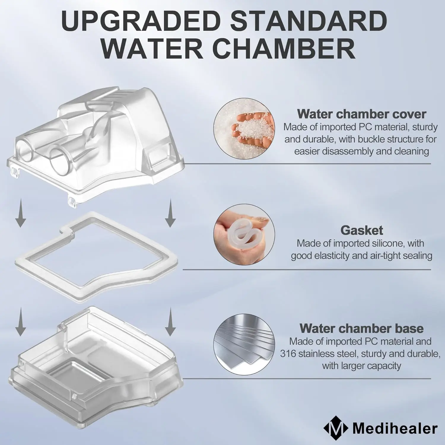 Сменная водяная камера для AirSense 10 и AirCurve 10, улучшенная версия, стандартная водяная ванна, совместимая с Resmed, распродажа