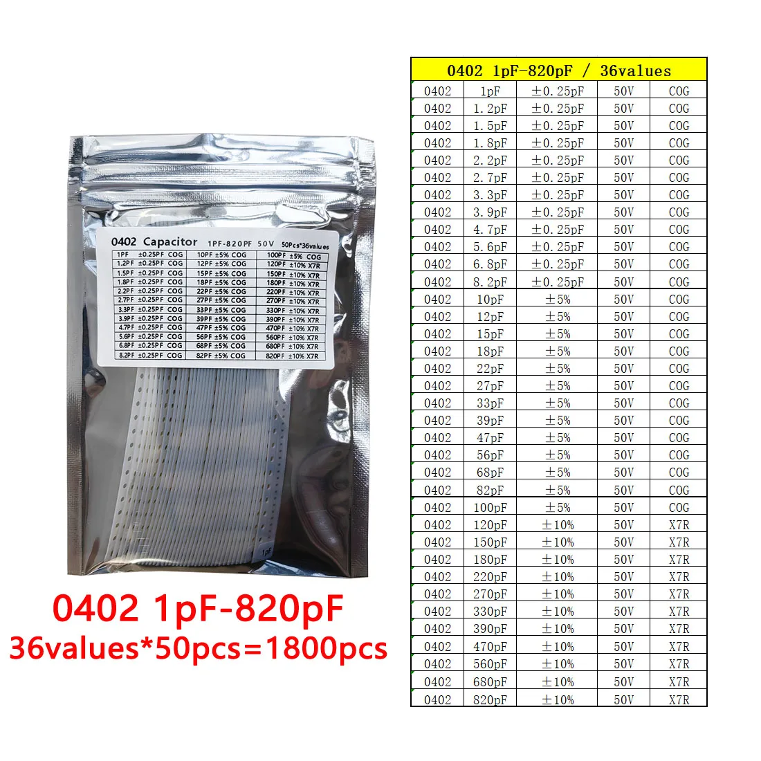 Kondensatorsatz 0201 0402 0603 0805 1206 SMD Kapazitätspaket jeder Wert * 50 Stück Musterset Kondensator 1nf 10nf 100nf 1uf 10uf 22uf