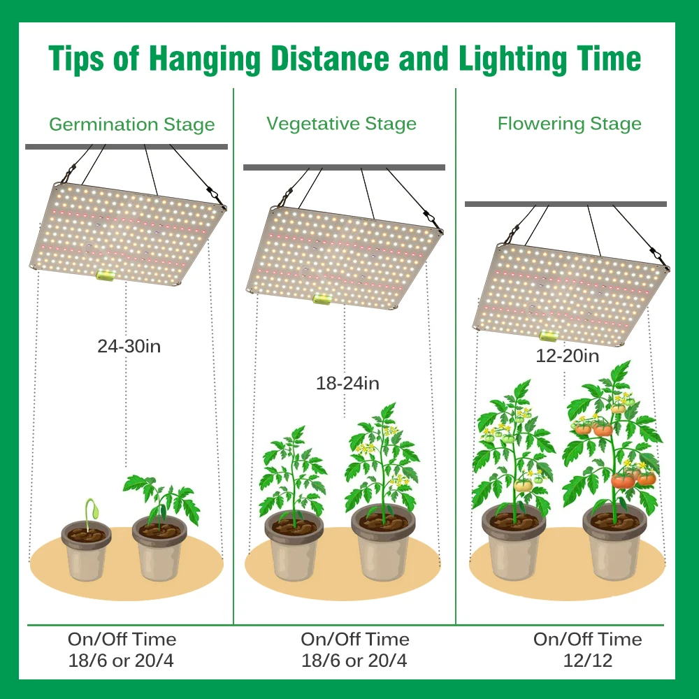 Full Spectrum LED Grow Light High PPFD Sunlike LM281B For Hydroponic Growing Lamp Plants Phyto Veg Flowers