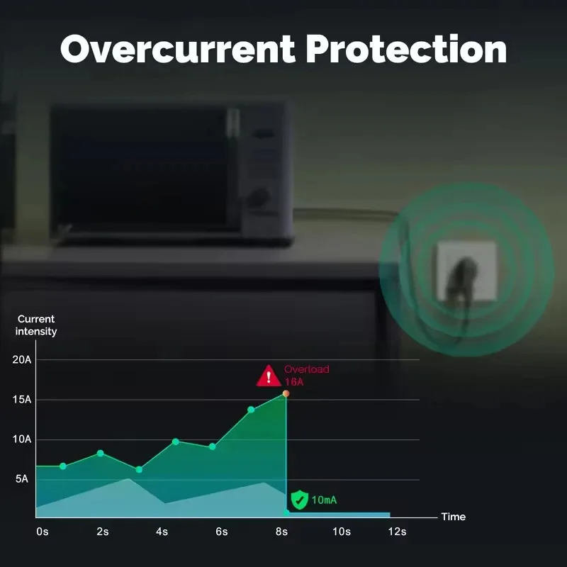 MOES Tuya ZigBee مقبس الحائط الاتحاد الأوروبي جزءا لا يتجزأ من منفذ الطاقة الذكية مراقب، مؤشر التطبيق التحكم عن بعد يعمل مع أليكسا جوجل المنزل