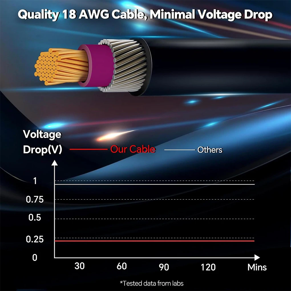شاحن سيارة صغير مع مفتاح ضوء LED إلى كابل سلك طاقة تيار مستمر يدعم 12-24 فولت 18AWG مصمم خصيصًا 2 م/3 م/5 م