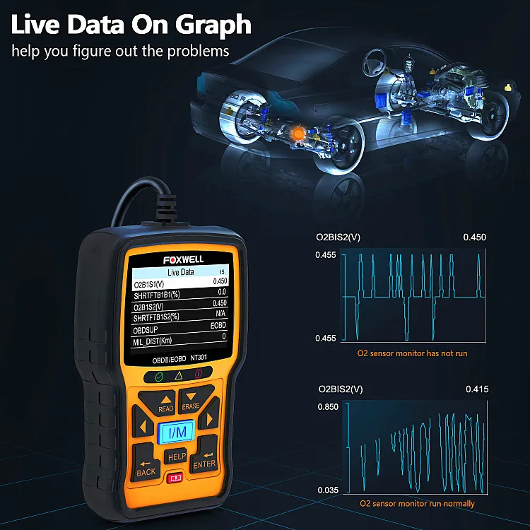 For Foxwell NT301 C…