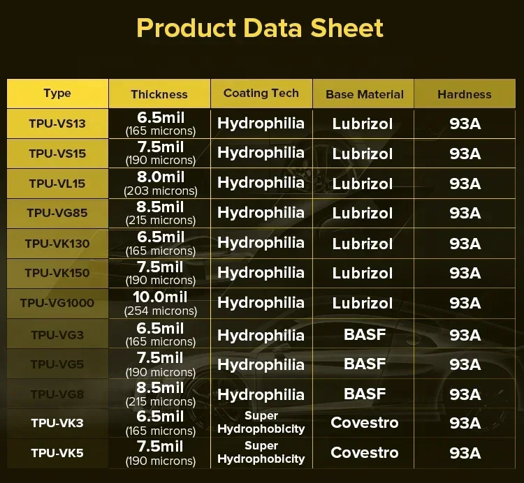 2025 6,5 mm selbstheilende TPU-PP-Lackschutzfolie, 1,52 x 15 m, Körperschutzfolie mit PPF-TPU