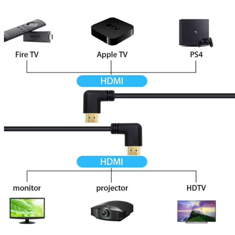 1.5Ft / 50cm 90 Degree HDMI 2.0 Male to Male Cable, Gold Plated High Speed HDMI Male Right Angle to Male Left Angle Cable 60Hz,