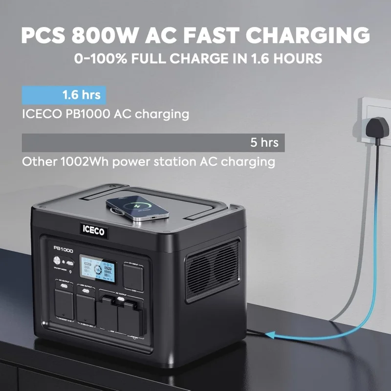 

(TTX)PB1000 Portable Power Station, 1075Wh Battery/1.6 Hour Fast Charging, Generator for Home Backup, Emergency UA