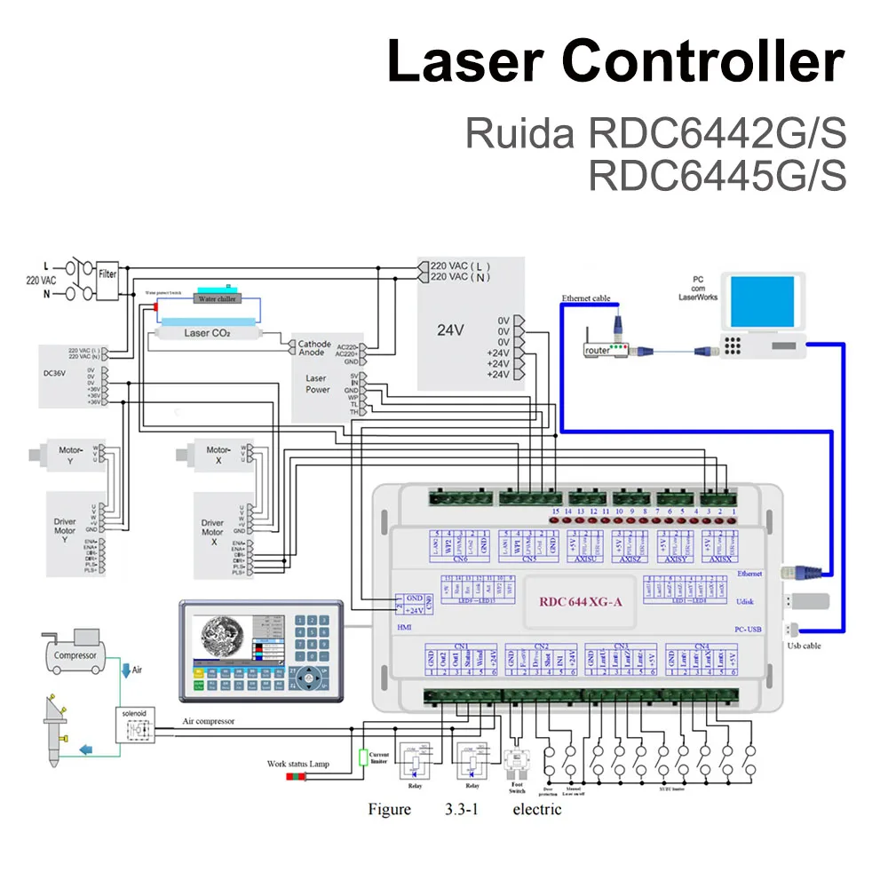 Placa base del controlador Ruida para Ruida RD6445G RDC6442G RDC6442S para máquina cortadora de grabado Las er RDC 6442 6442G 6442S