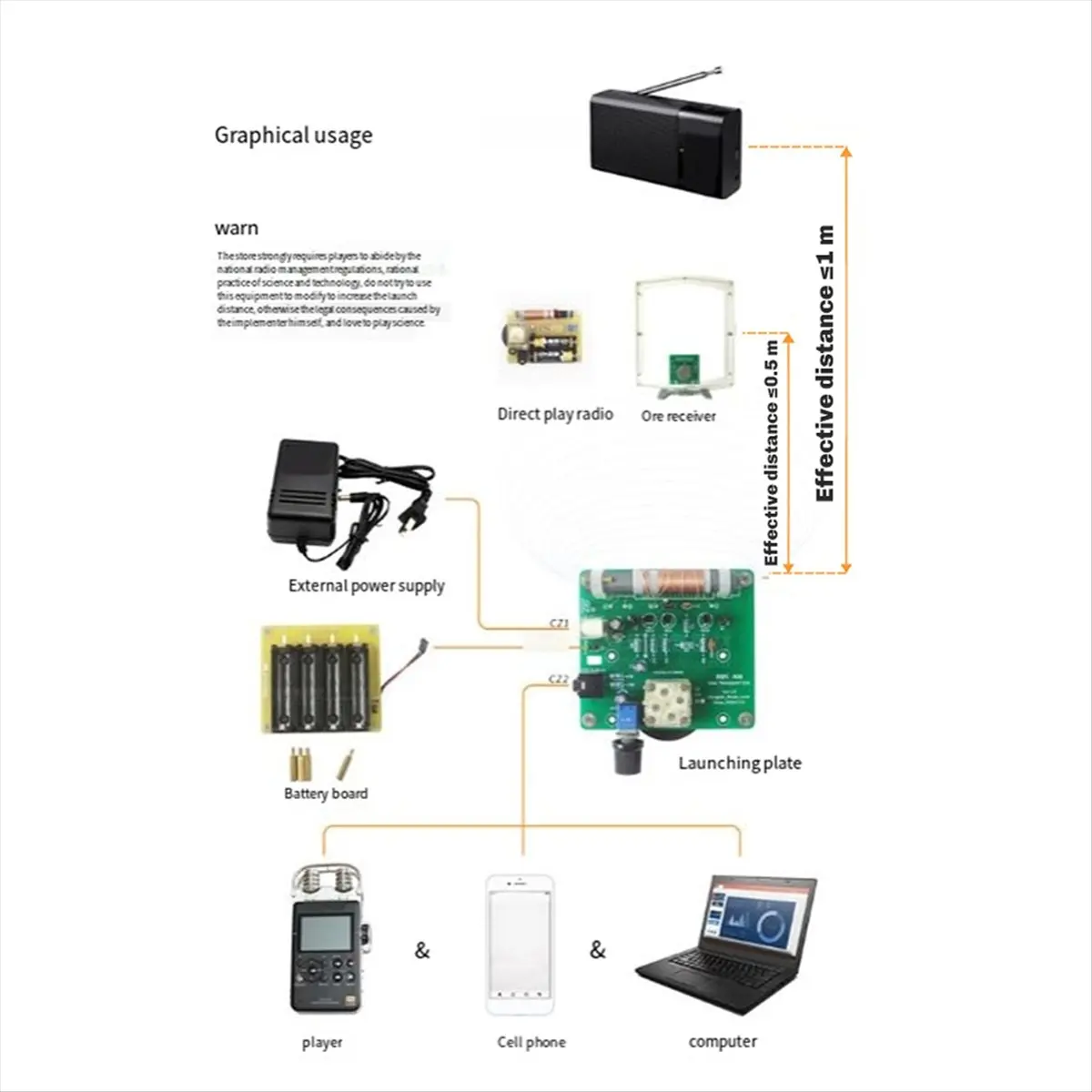 【n11r】-mw-am-radio-transmitter-kit-525-1605khz-6v-diy-circuit-board-for-radio-enthusiasts-radio-motherboard