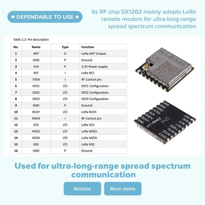 ABJF-20X HT-RA62 Lora Series Module SX1262 Secondary Development Supports Lorawan Protocol 433-510Mhz