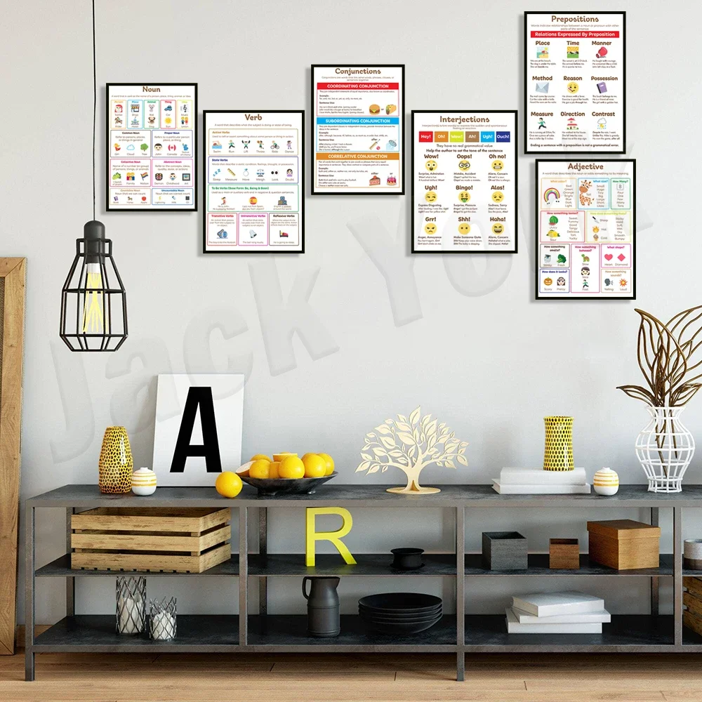 مخطط مرساة قواعد اللغة الإنجليزية، أجزاء من الكلام - الملاحظة، الضميمة، التحديق، الفعل، Adverb، المسبق، التوصيل، التفاعل