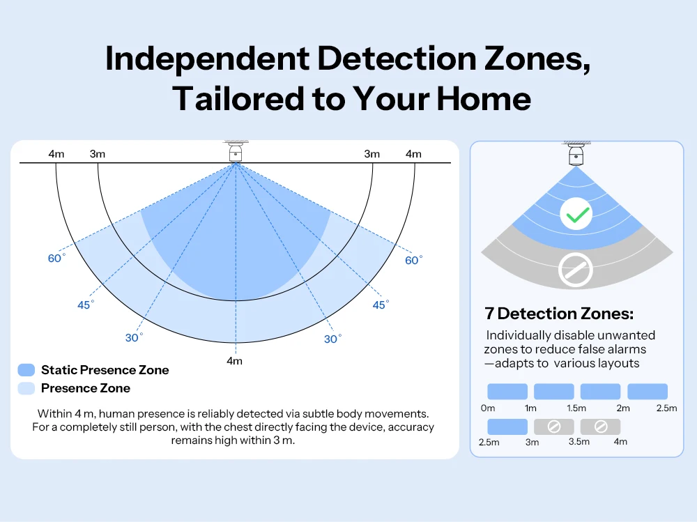 SONOFF SNZB-06P24 Sense Guard Presence Core 24G Zigbee Anwesenheitssensor 24GHz MMWave Radar Via Matter Kompatibel mit Apple Home – Detail 4
