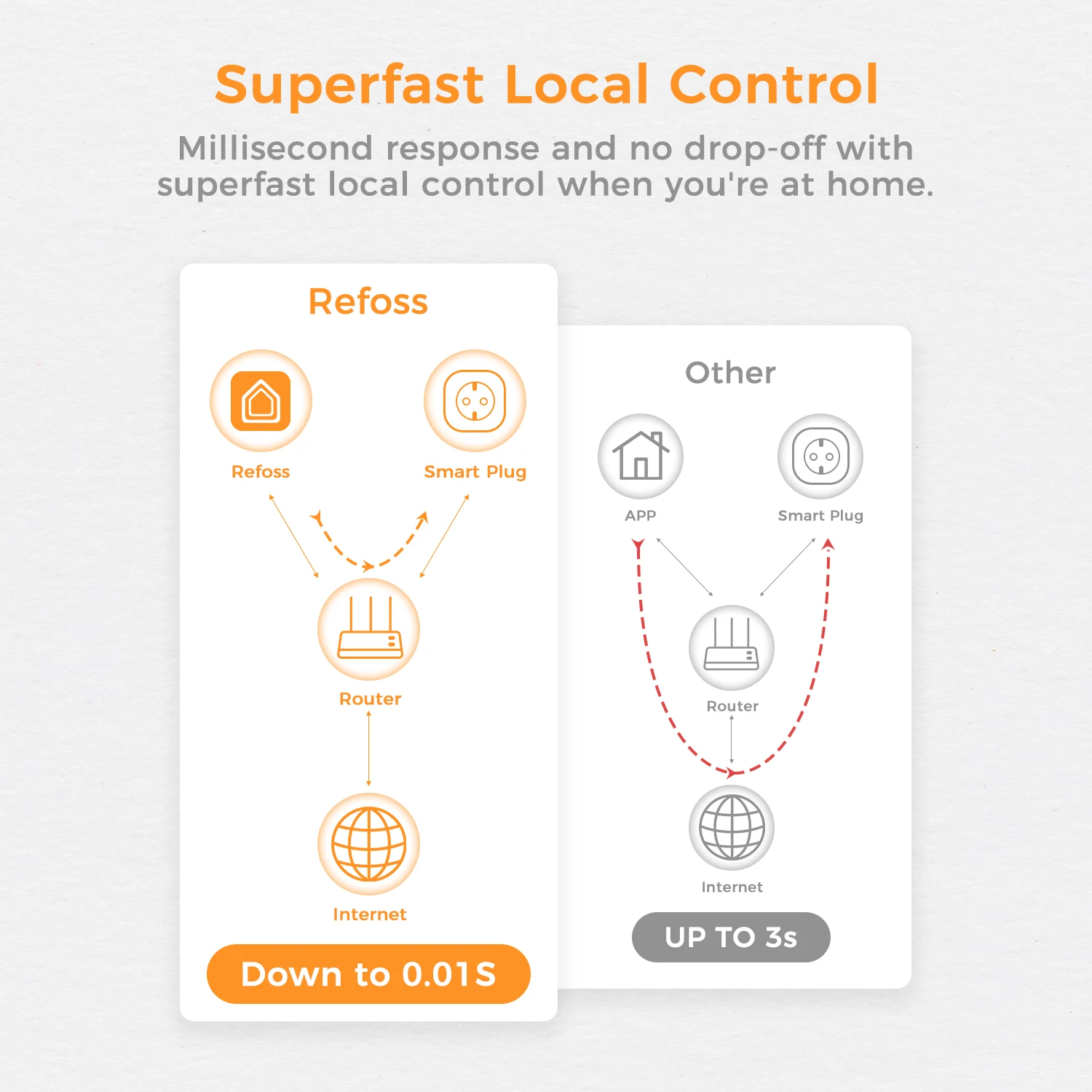 Refoss 16A WiFi Smart Plug إصدار الاتحاد الأوروبي HomeKit متوافق مع الموقت الجدول الزمني التحكم عن بعد يدعم Alexa Google Assistant