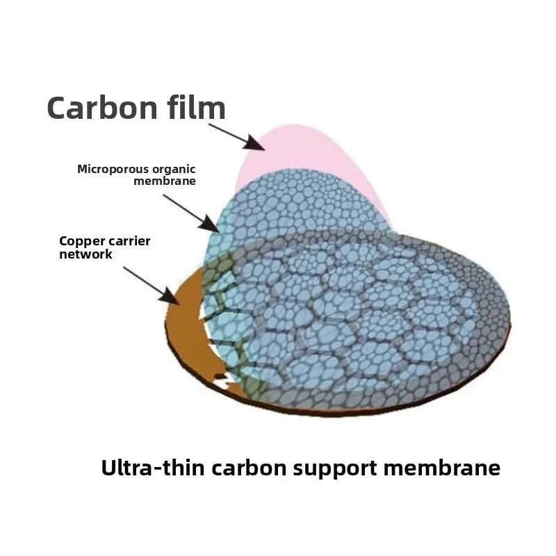 China Mirror 200 to 300 Mesh Domestic Copper Mesh Ultra-thin Carbon Film TEM Mesh Support Film Electron Microscope Consumables