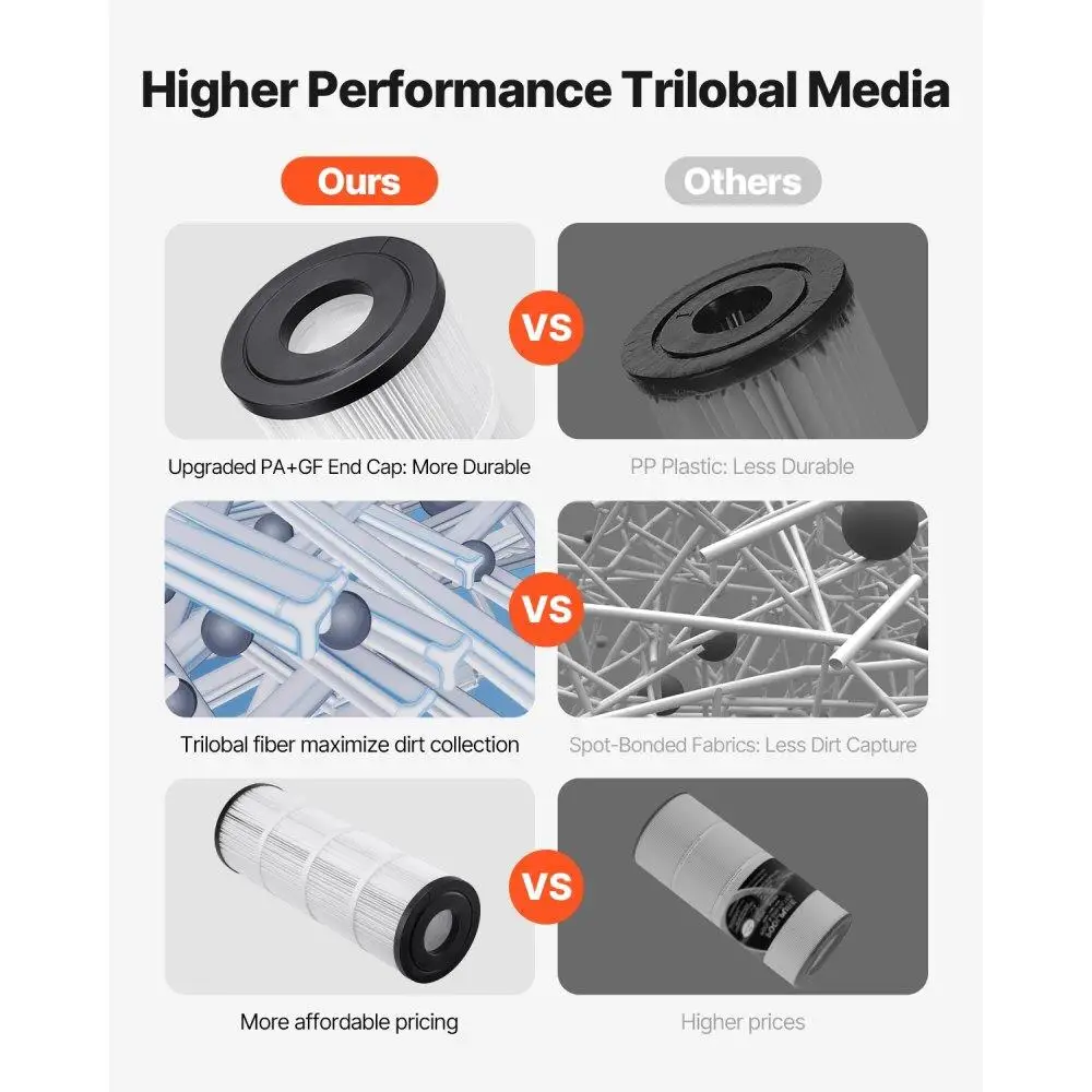Whirlpool-Poolfilterkartusche, 1,8 m, kompatibel mit PA50-Modell, Wasserfiltration, Ersatzzubehör